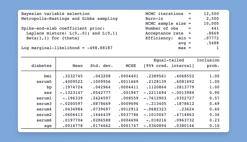 Bayesian variable selection for linear regression